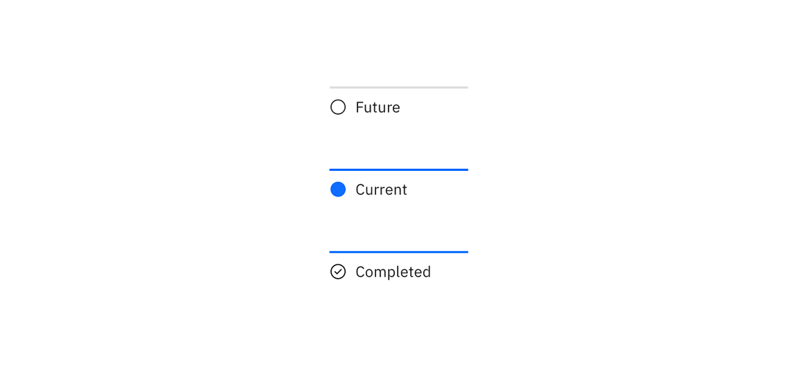 Examples of current, completed, and future steps for progress indicator